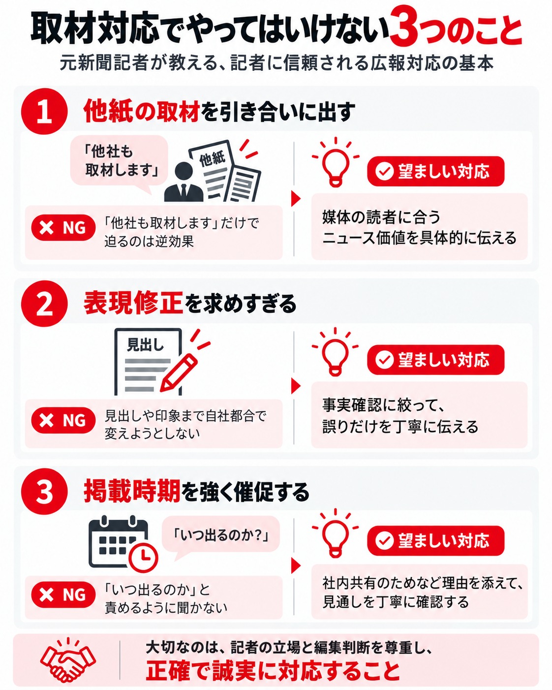 取材対応で避けたい3つのNG行動と改善方法を比較した図解。他紙の取材を引き合いに出さずニュース価値を伝える、記事の表現修正ではなく事実確認を行う、掲載時期を強く催促せず丁寧に確認する