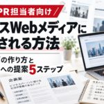 ビジネスWebメディアに掲載される方法を解説する画像。パソコンに表示されたWeb記事と寄稿企画書を背景に、企画の作り方と編集部への提案5ステップを紹介